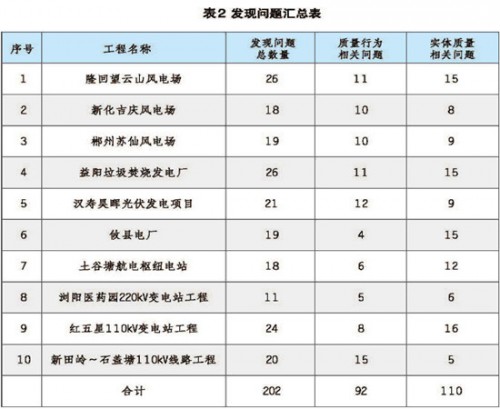 发现问题汇总表_副本