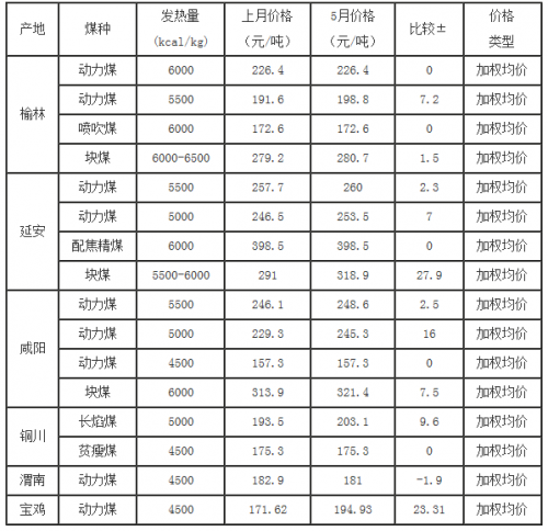 煤电油气运GDP_国内频道