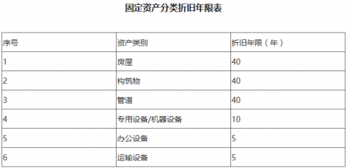 附件2