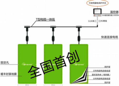 最后产品