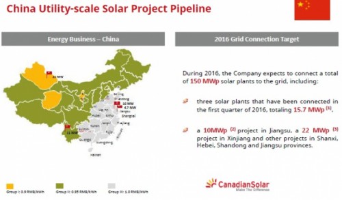Canadian_Solar_China_2016_projects_620_364_s