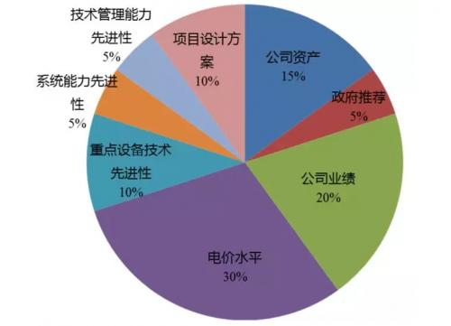 QQ截图20160711083615