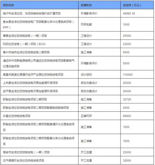 垃圾项目
