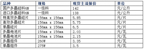 QQ截图20160716083148