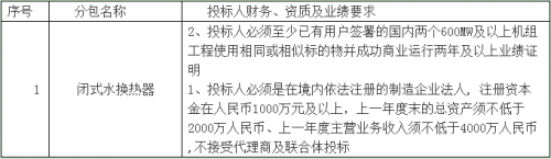 QQ截图20160718155043