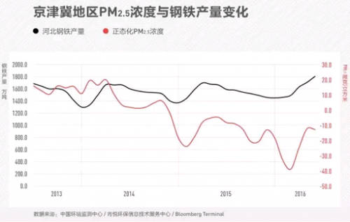 22趋势