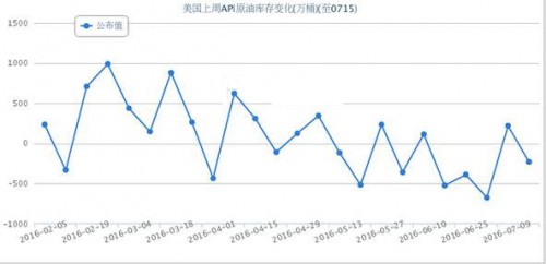 QQ截图20160720141410_副本