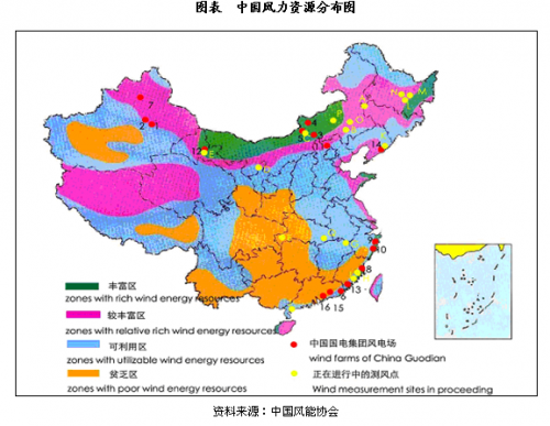 我国风能资源储量及风电行业运行状况分析