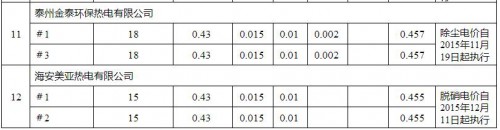 环保电价2