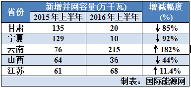 QQ截图20160728173846