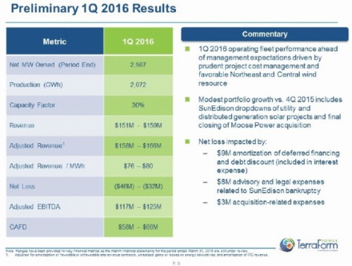 Terraform_Power_financials_1q-16_table_620_470_s