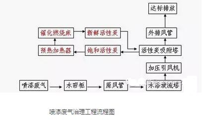 2、大气中_副本