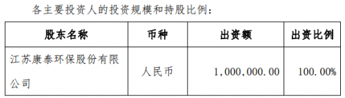 康泰环保