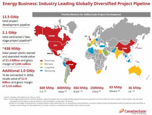 canadian_solar_may_2016_pipeline_map_620_469_s