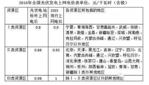 QQ截图20160815102043