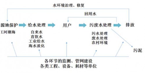 2思路