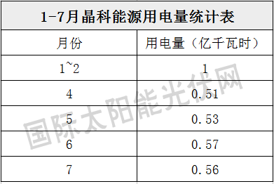 江西6副本