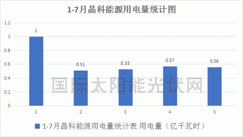 江西61副本