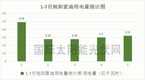 江西71副本