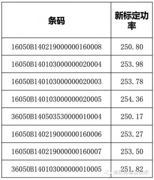 光伏组件一级标板的选择与二级标板的标定