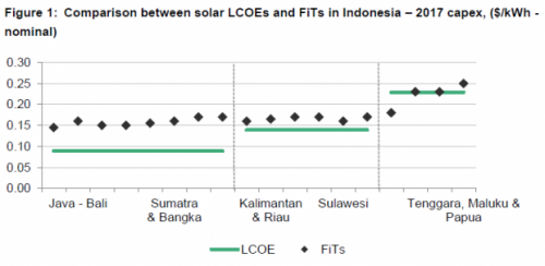 BNEF_indonesia_note_620_303_s