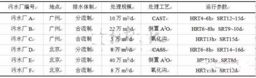 1污水_副本