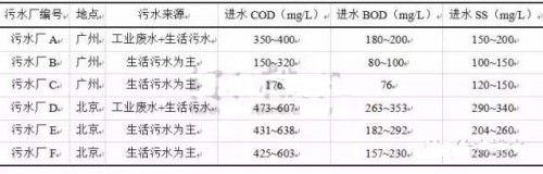 2污水_副本