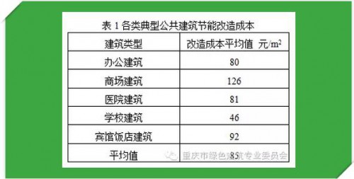 1.3节能改造成本最低