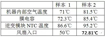 表一