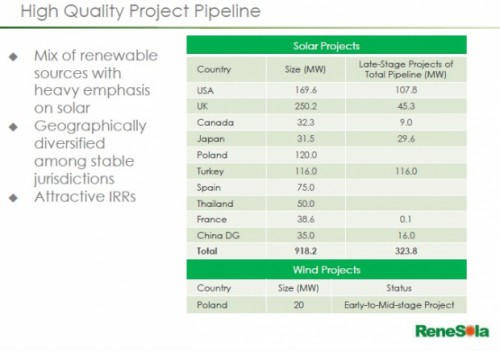 renesola_2q_2016_project_pipeline_chart_620_436_s