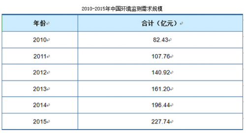 1、