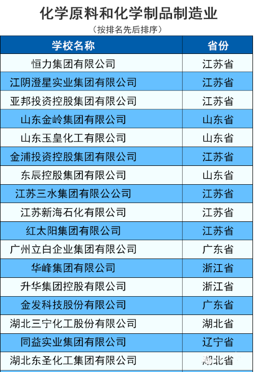 化学院聊和制造业_副本