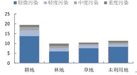 比例