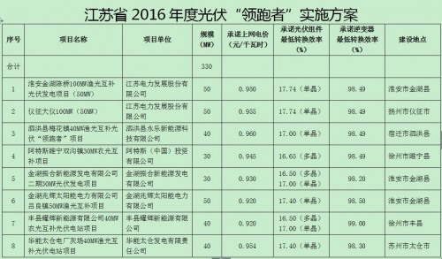 QQ截图20160830155959