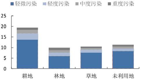 迫切