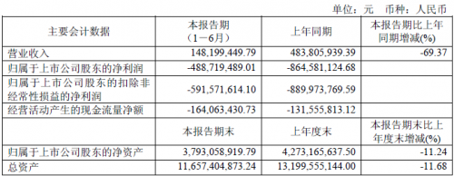 华锐风电主要会计数据