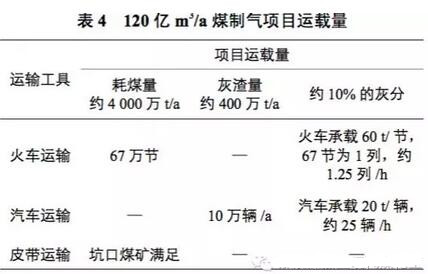 运载能力】、_副本