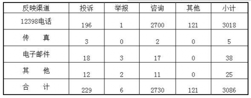 表一