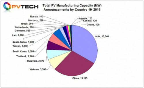 PV_TECH_capacity_expand_geo_1h_2016_750_461_s_620_381_s
