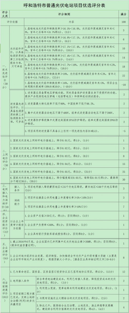1_副本