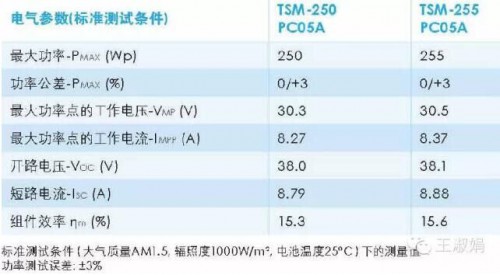 光伏组件的转化效率