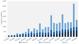 us_solar_growth