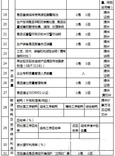 附表2.._副本