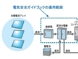 将直流安全准则体系化 <em>日本工业</em>会制定光伏发电安全指南