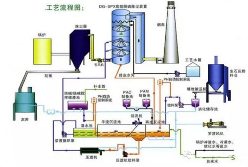 攻克脱硫难题的奋进史
