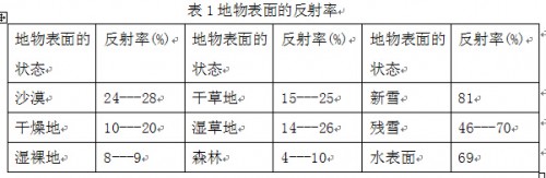 表1