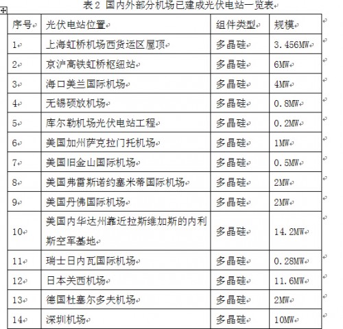 表2