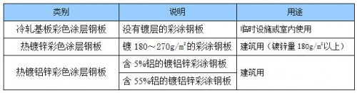 光伏电站中常用的几种屋面彩钢瓦（附详细规格尺寸）