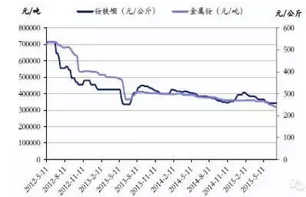 272727不用改