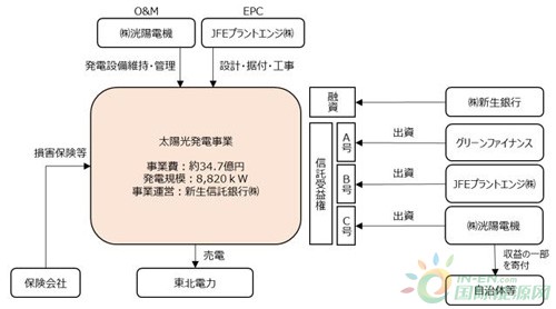 洸阳电机2